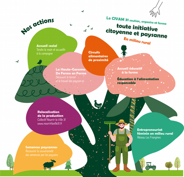 assembleegenerale2021_actions-civam31-2020.png